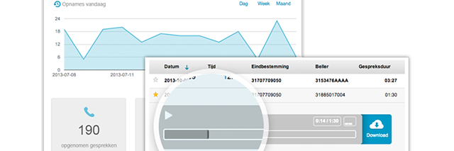 how-to-record-calls-on-your-local-number