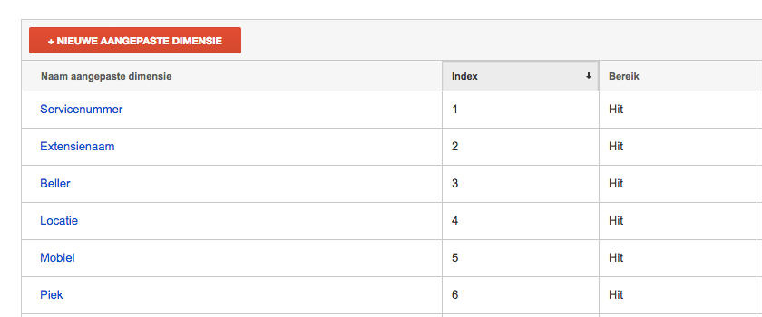 support analytics-all-custom-dimensions